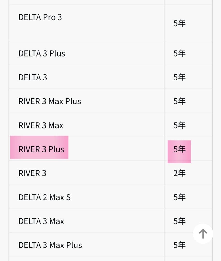 EcoFlow  3 Max (580) ポータブル電源