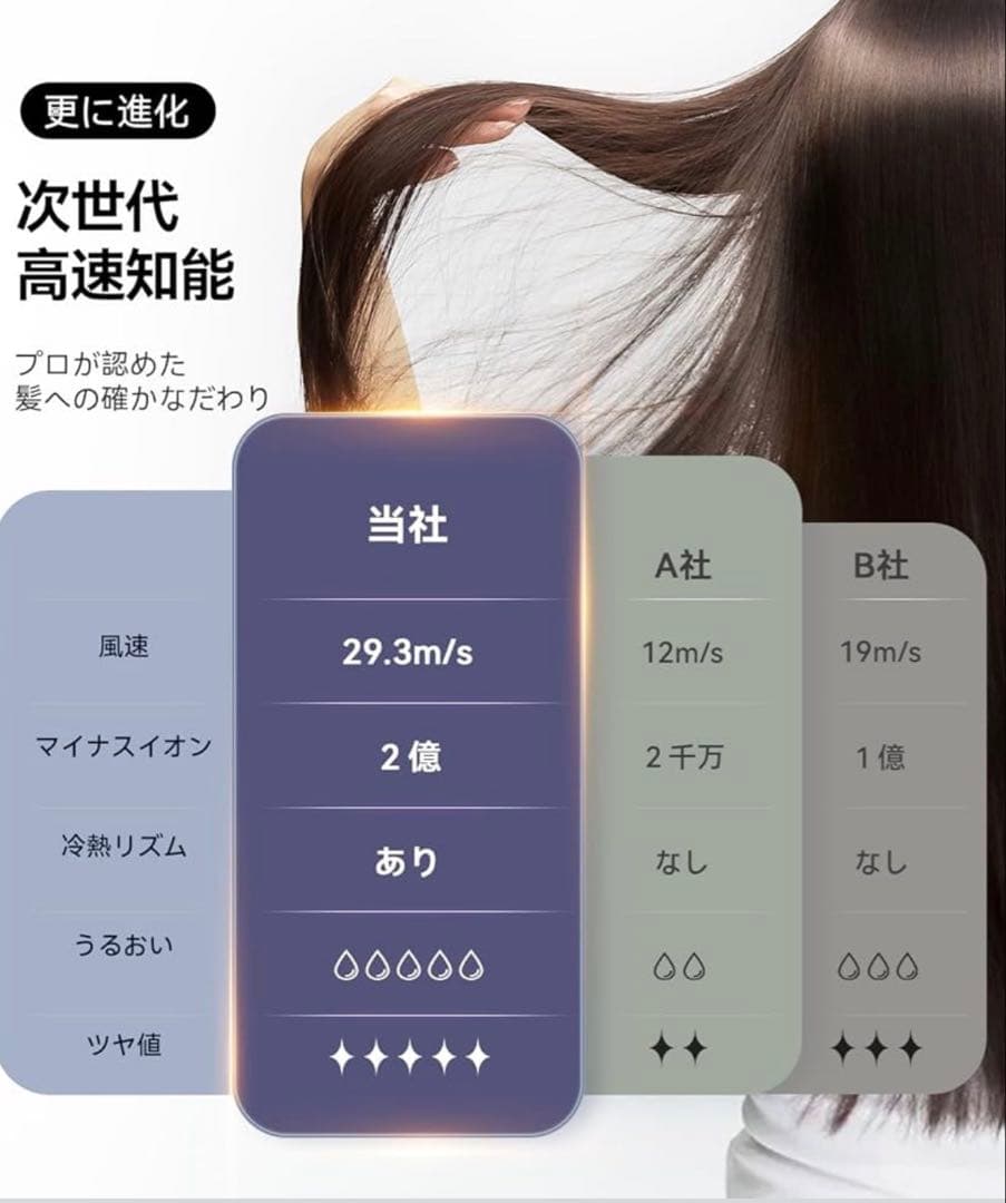 【新品未使用】サロン級 速乾ドライヤー マイナスイオン 軽量DesertWest