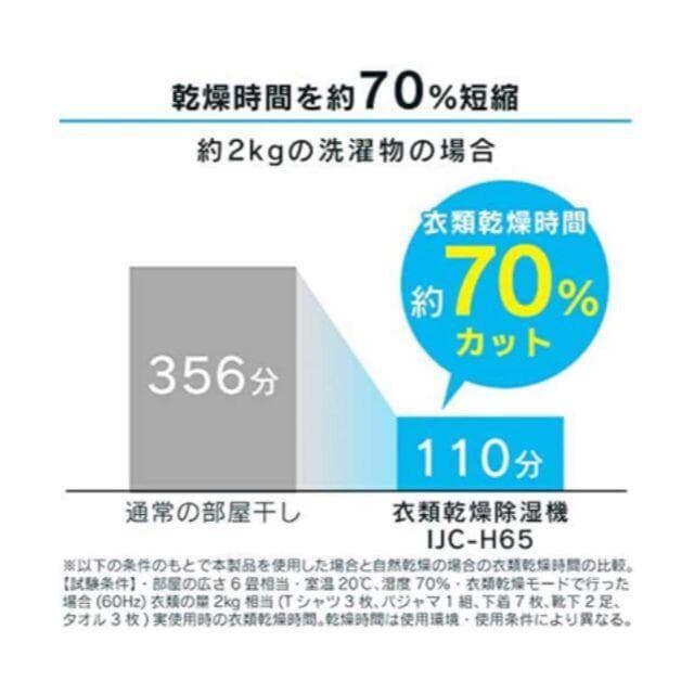 ★新品未開封★衣類乾燥除湿機 コンプレッサー式/IJC-H65