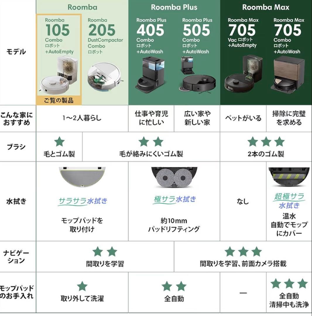2025型　新品未開封ルンバ 105 Combo充電ステーション装備