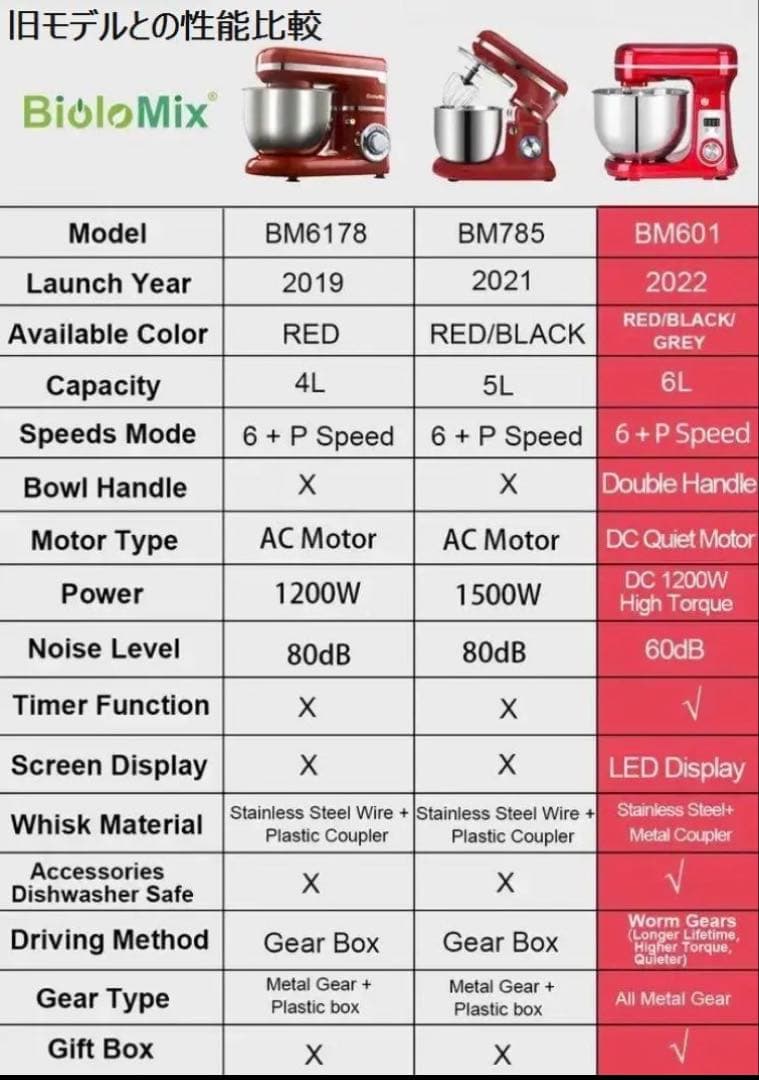 6L高速スタンドミキサー　6段階速度調節 タイマー機能　1200W本体色レッド