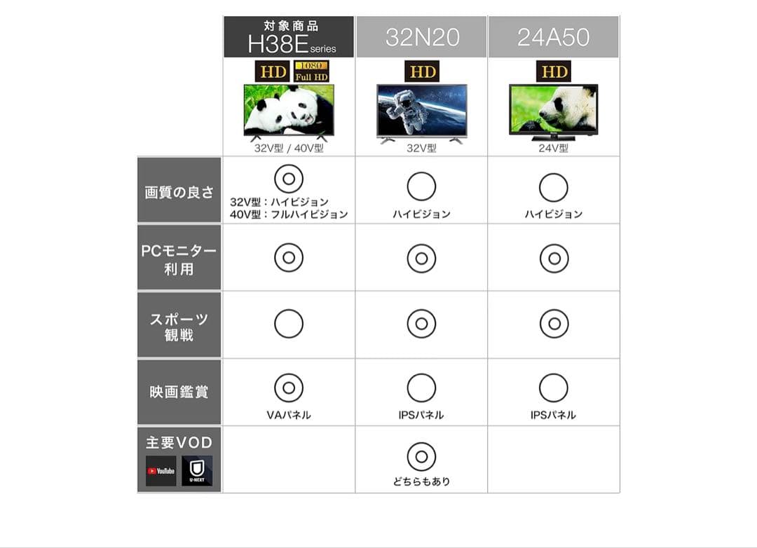 ハイセンス 32V型 ハイビジョン 液晶 テレビ 32H38E FIRETV付き