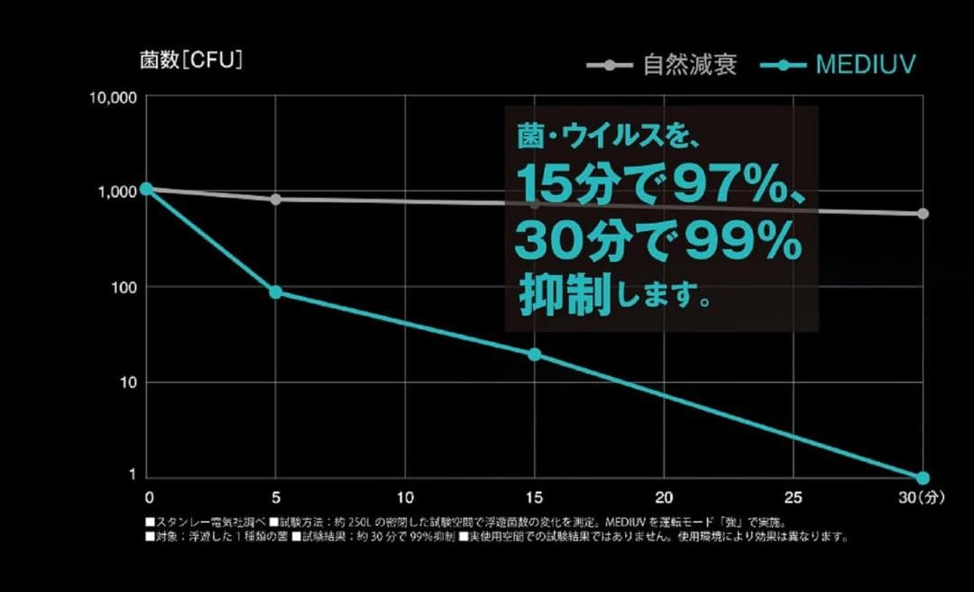 MEDIUV メディウブ UV-Cライト 空気除菌機