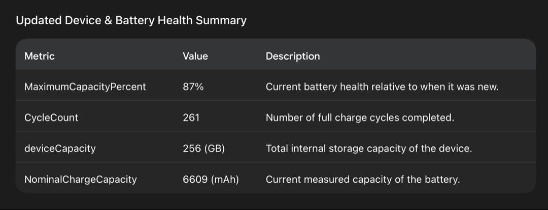 iPad Pro 11インチ (Magic Keyboard + Pencil)