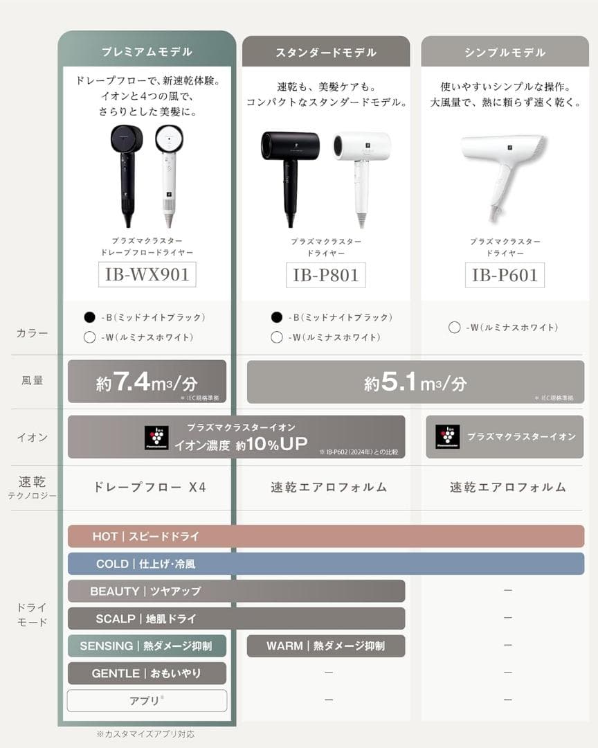 【新品未開封】シャープ ヘアドライヤー IB-WX901-W プラズマクラスター