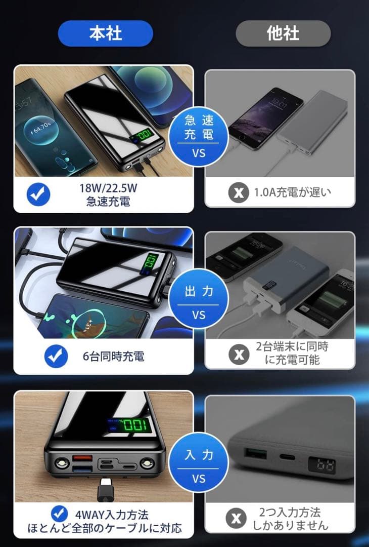 KYOKA モバイルバッテリー　急速充電