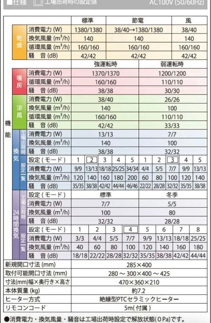高須産業　浴室換気乾燥暖房機 3室同時換気 24時間換気対応 BF-533SJD