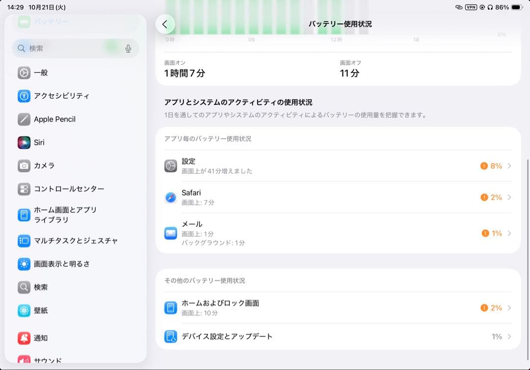 iPad Pro (11インチ 第2世代)