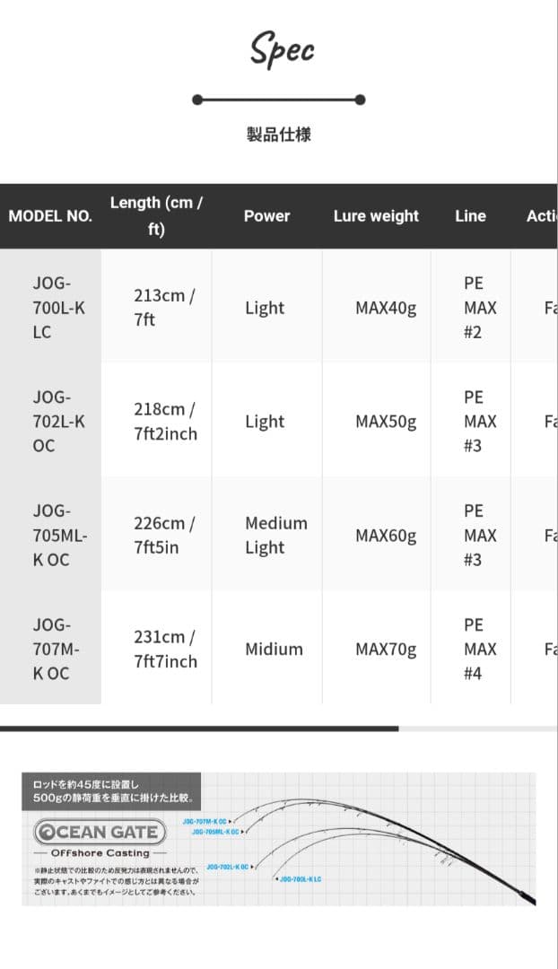 オフショア　キャスティングロッド