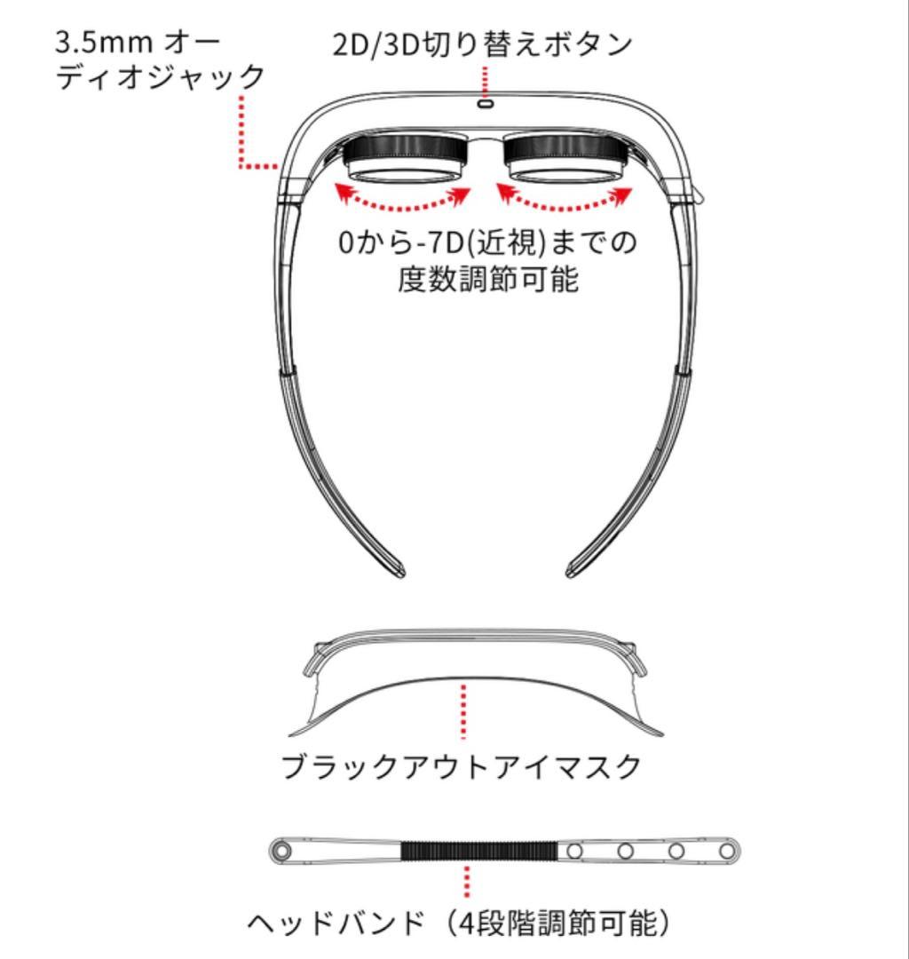 3Dヘッドマウントディスプレイ「ENMESI」