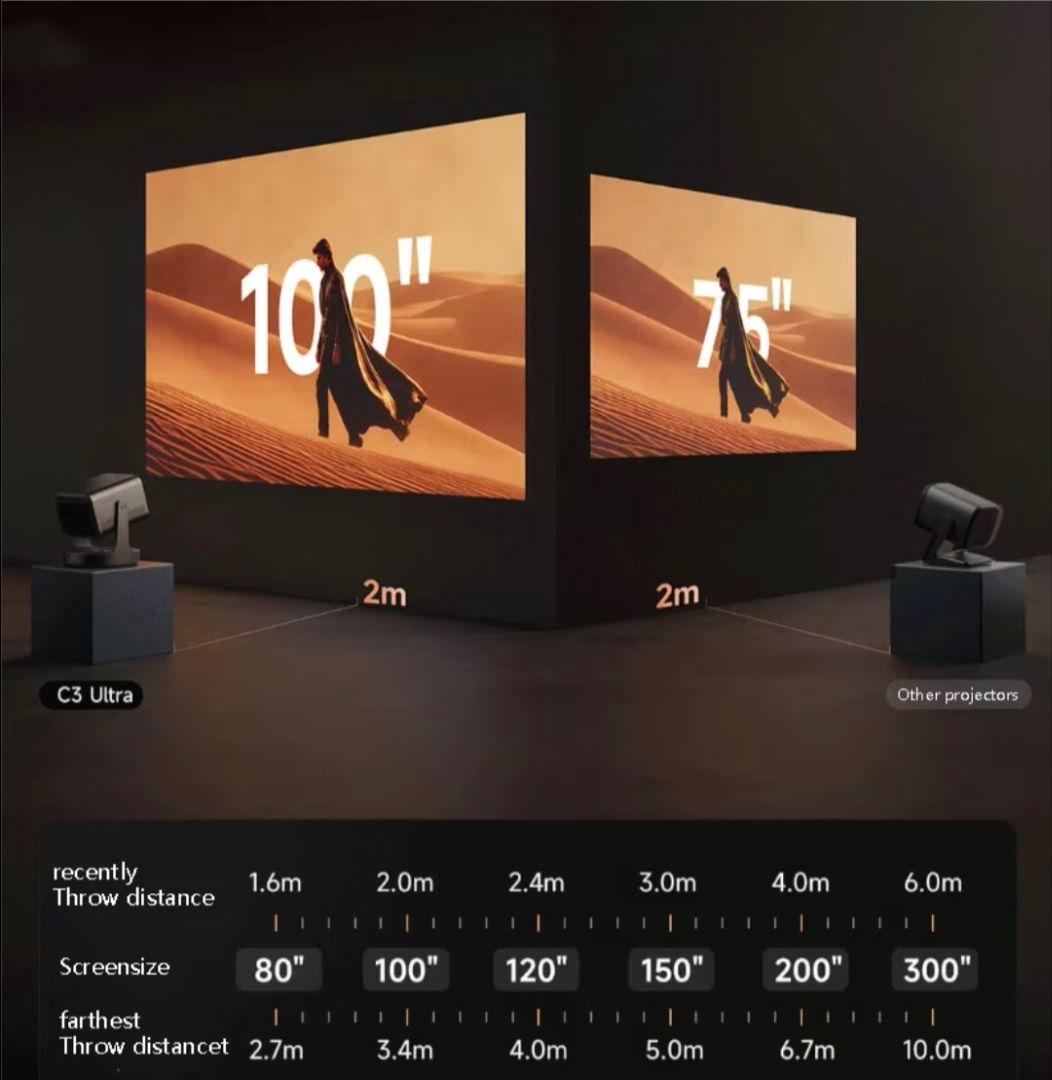 ◆ほぼ新品◆Vidda C3 Ultra 4Kプロジェクタ TVS REGZA