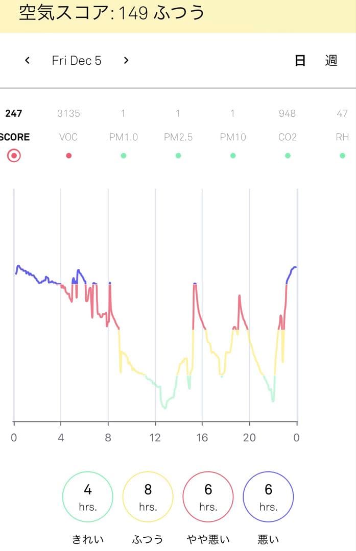 モレキュル Air pro 空気清浄機 ハウスダスト 花粉 スマホ操作