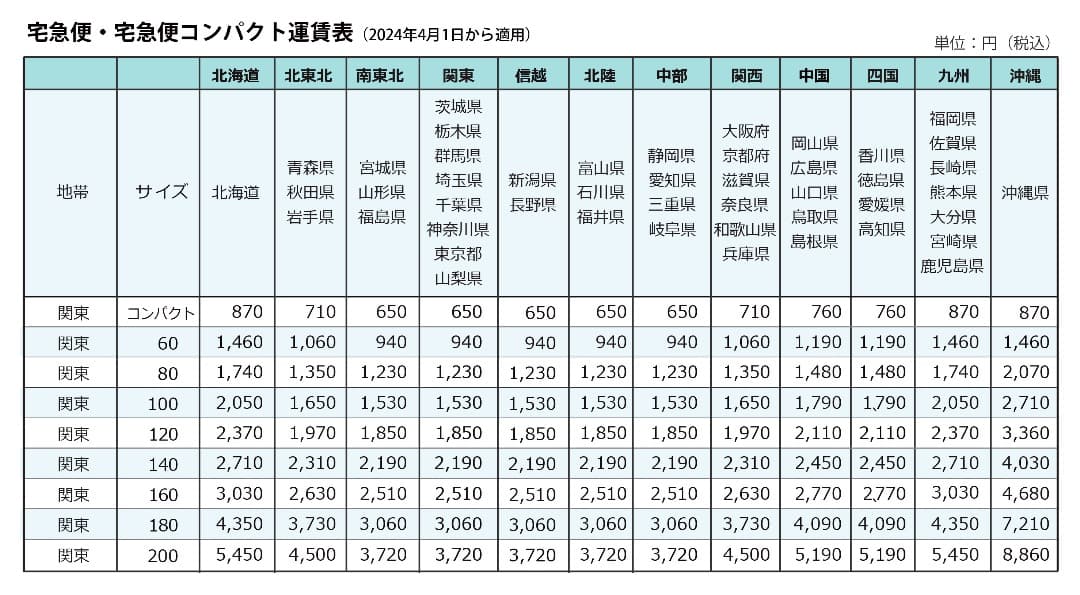 ★葛飾北斎富嶽三十六景A3アートポスター【お好きな3点セット】