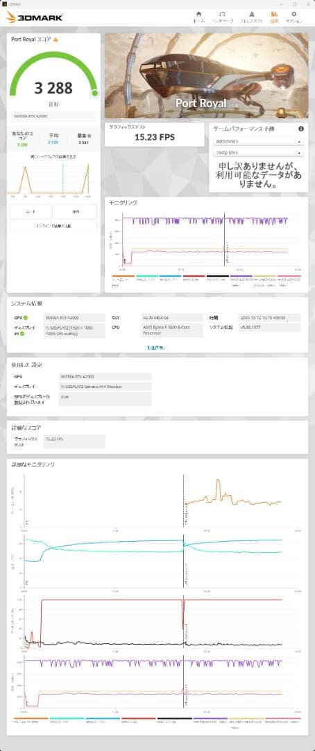 合*3様 RTX A2000 全付属品完備 【S/N:**********994