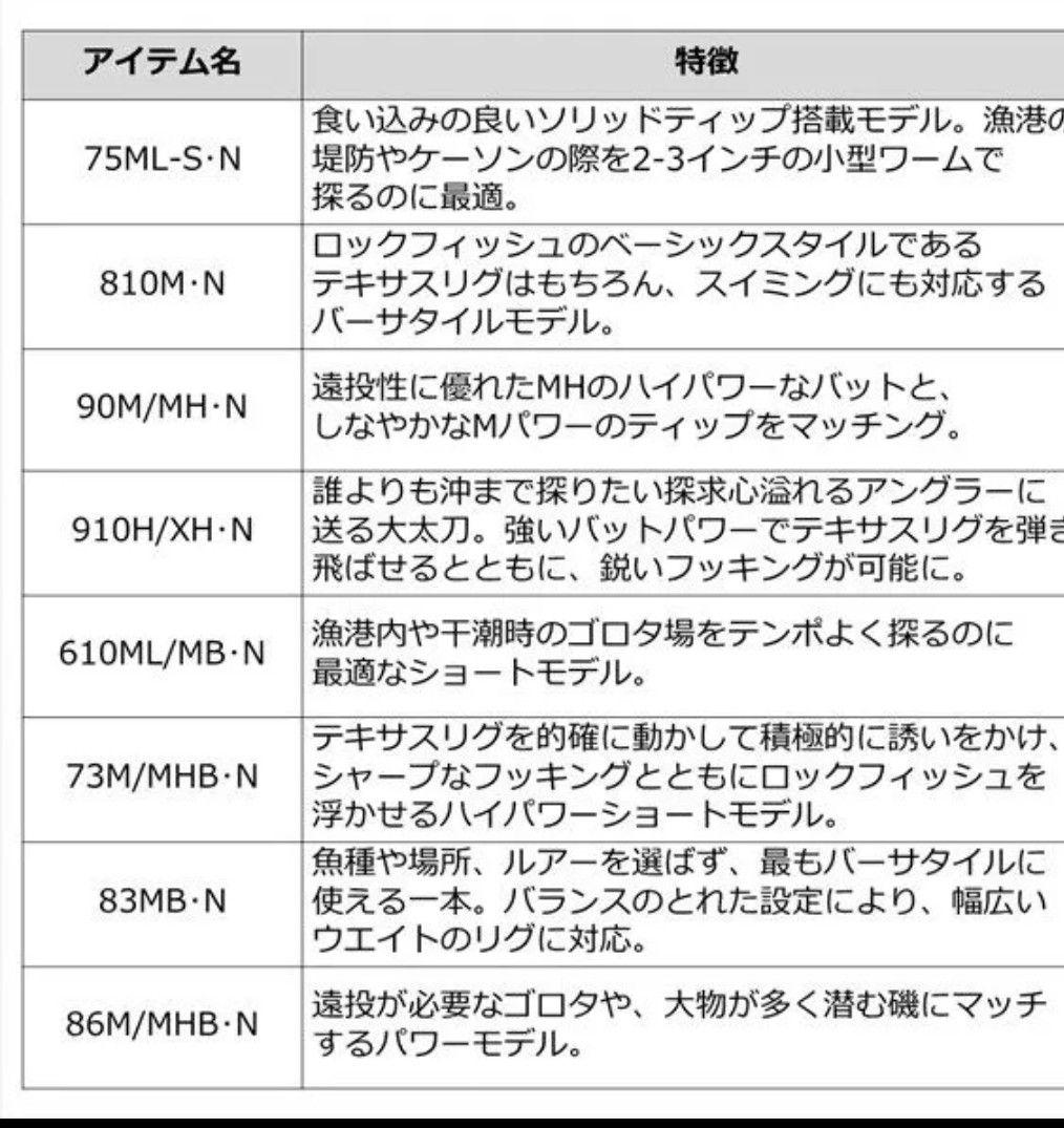 HRF AIR 遠投スピニングモデル