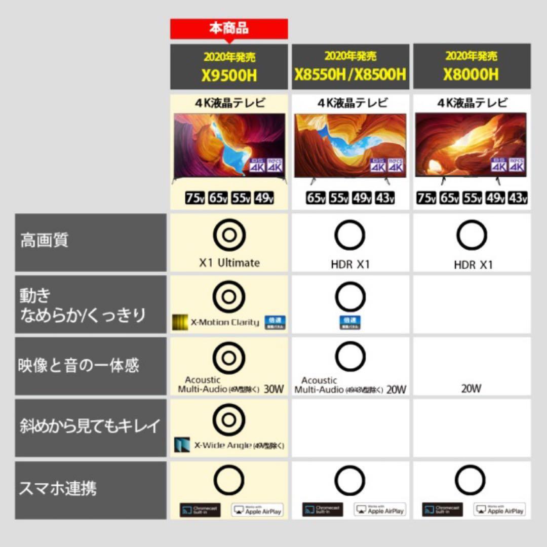 SONY 4K液晶テレビ 55V型 BRAVIA KJ-55X9500H
