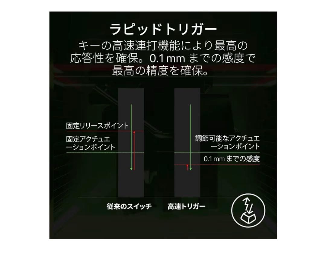 Razer レイザー Huntsman V3 Pro tkl ホワイト JP