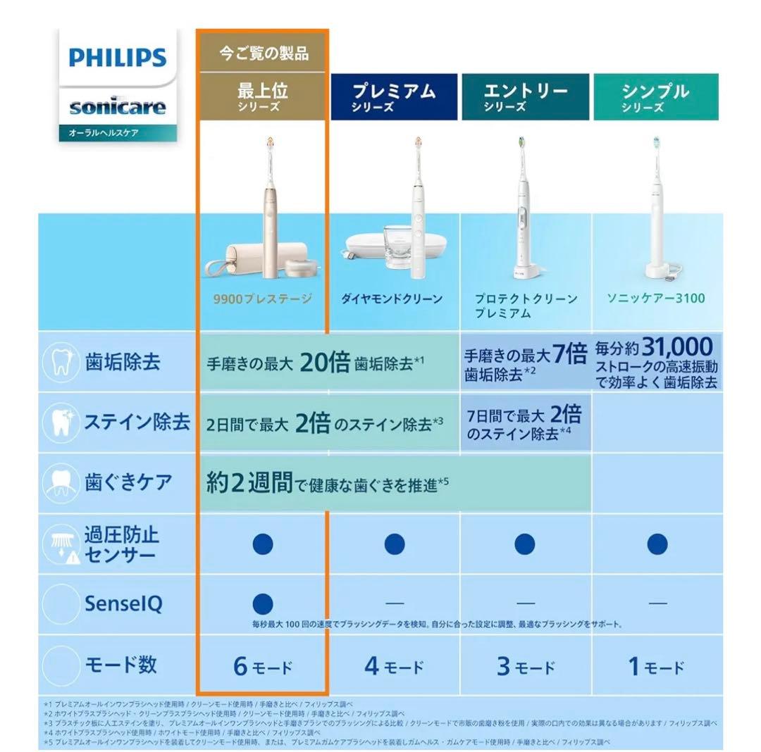 【本体新品】電動歯ブラシ　フィリップス　プレステージ　HX999C