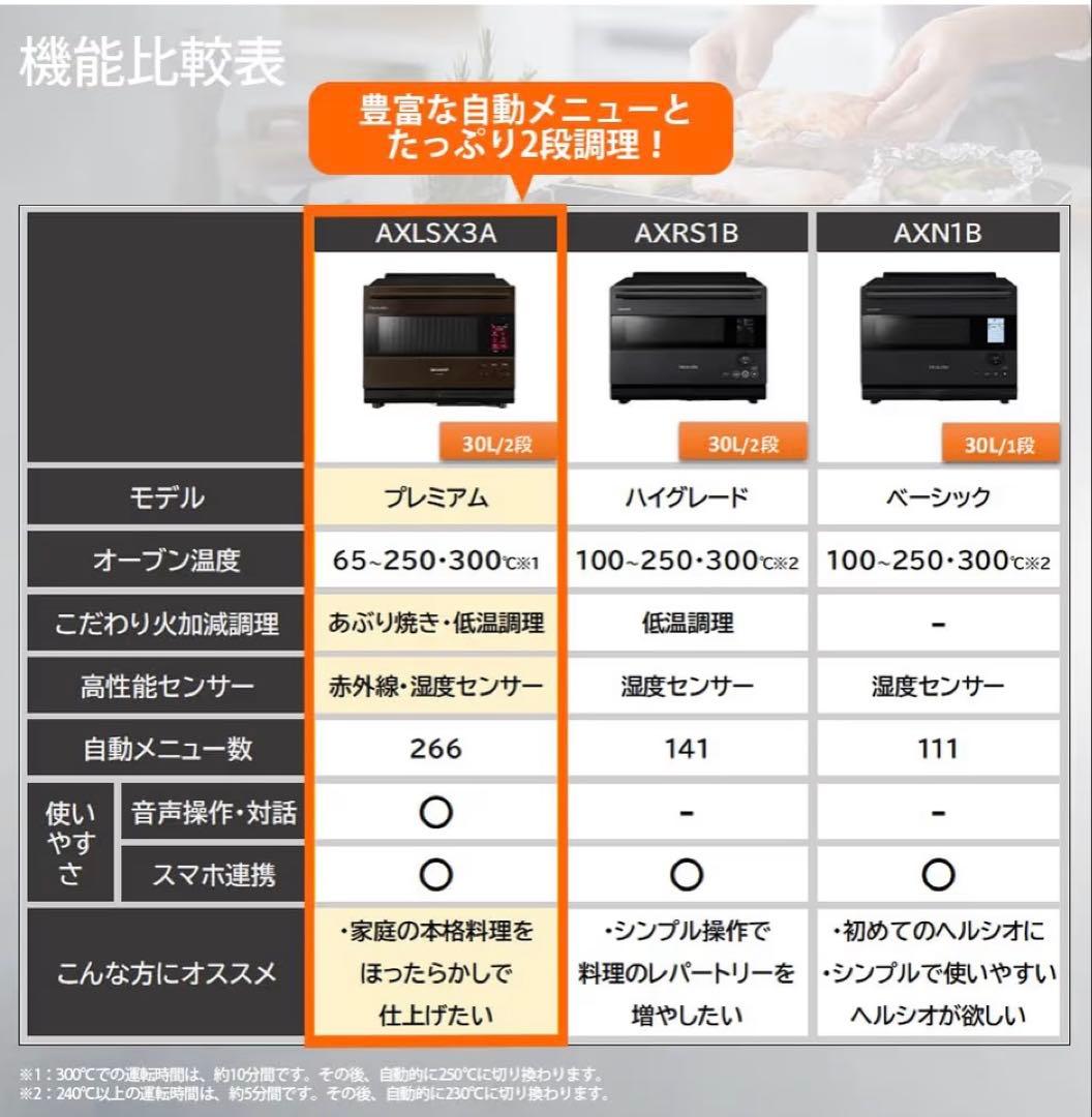 SHARP ウォーターオーブン ヘルシオ AX-LSX3A-T ブラウン