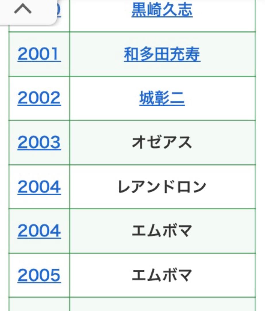 サッカーシャツ オゼアスサイン付ヴィッセル神戸2003年頃在籍 9番選手　激レア