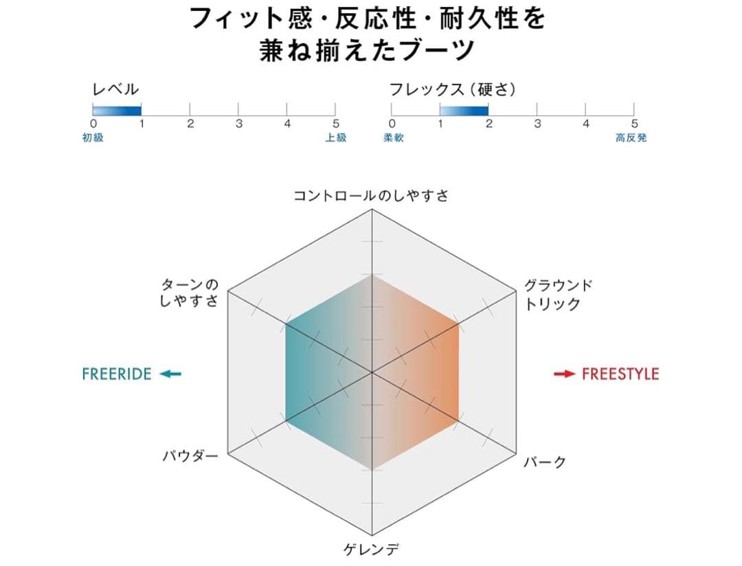 SALOMON スノーボードブーツ 黒　レディース　22.5cm