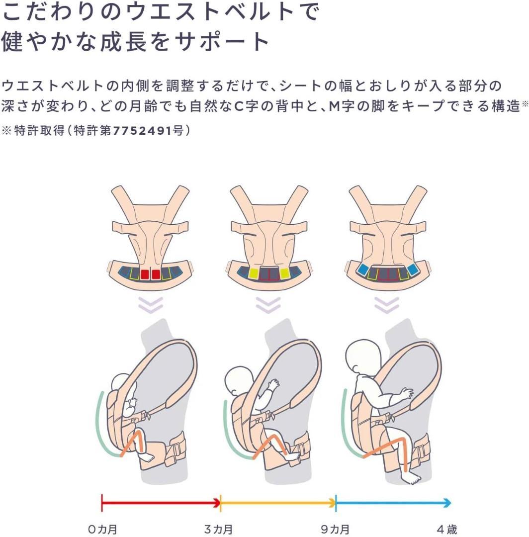 【新品未使用】エルゴベビー オムニクラシック ソフトオリーブ 抱っこ紐