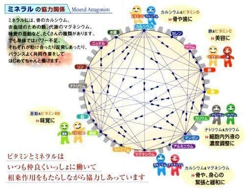 ♠ライフエッセンス600ml未開封新品クラブエコウォーター送料込みポタポタクラブ