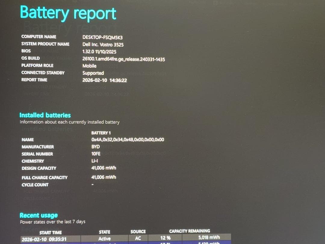 DELL Vostro 15 3525 Ryzen 5-5625U フルHD