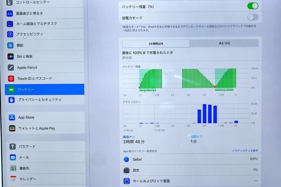 ◼️iPad Pro 12.9インチ 第1世代 128GB　ゴールド