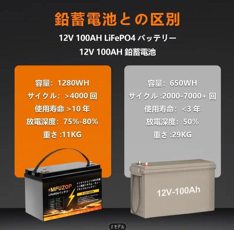 0812 12V 100Ah LiFePO4バッテリー スマートBMS キャンプ