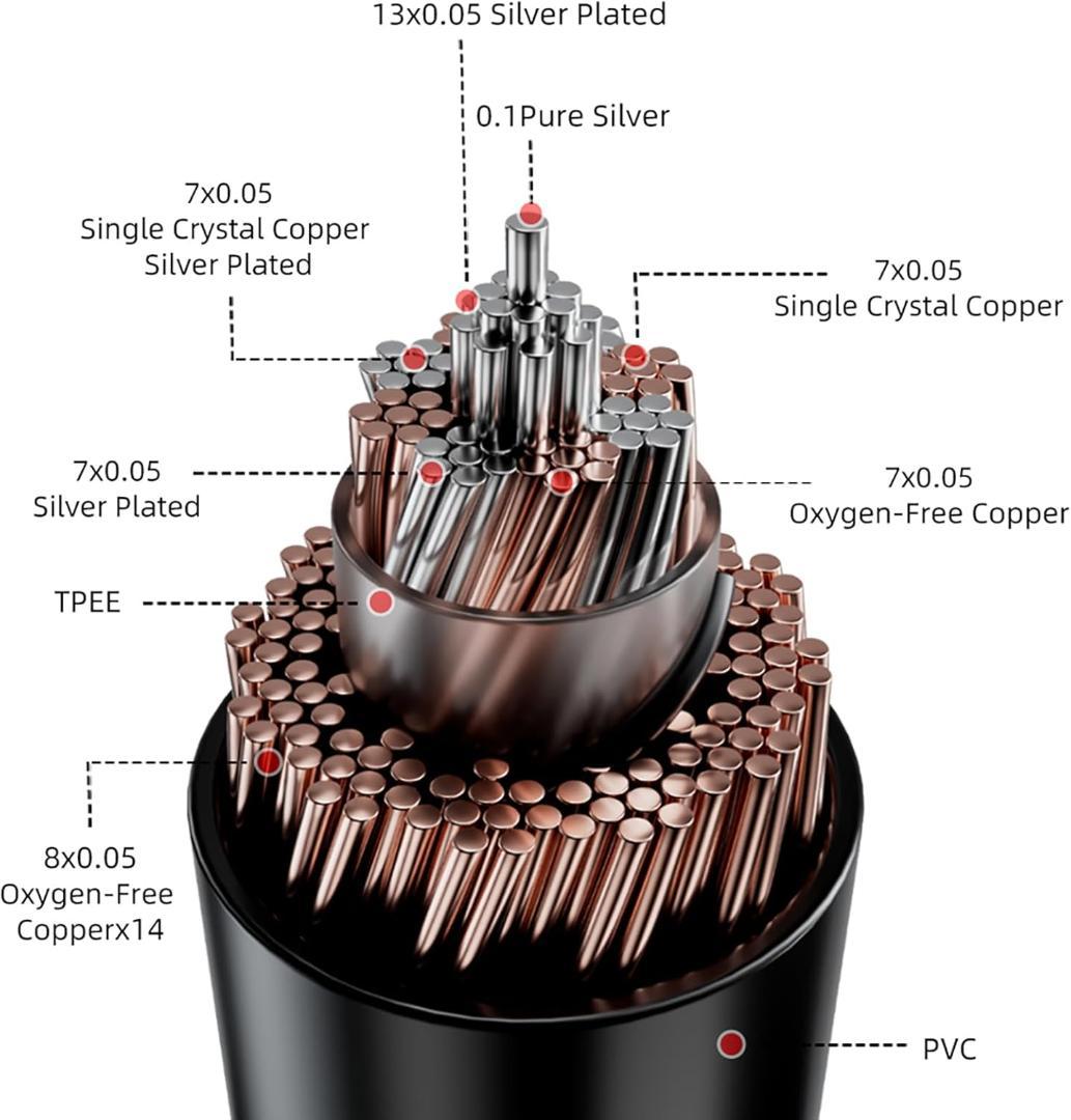 Linsoul TRN Heiman単結晶銅銀メッキ+純銀混合で編み込みハイブリ