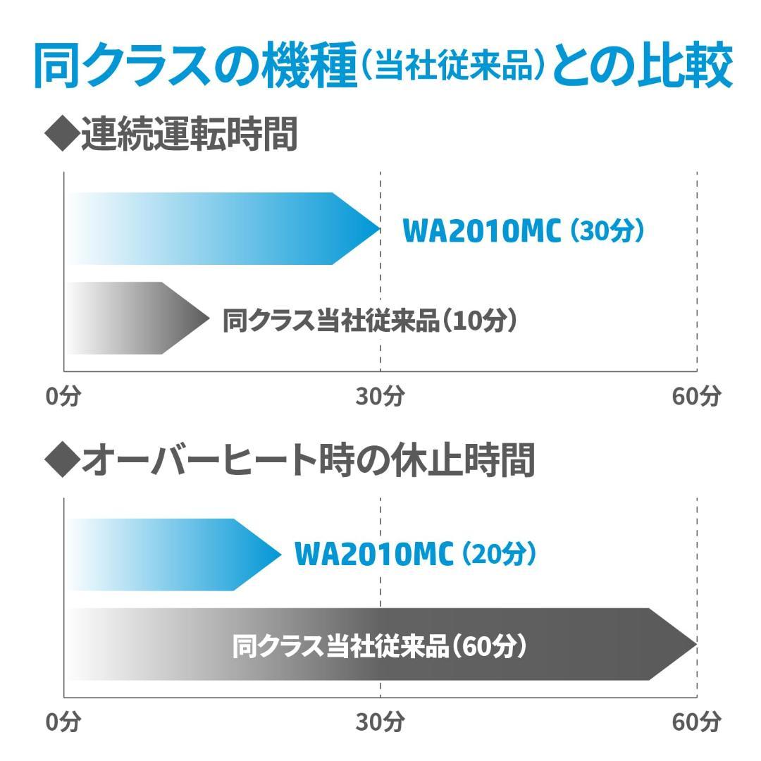 HP電動シュレッダー 業務用 家庭用(20L / 2-5人用) 静音コンパクト