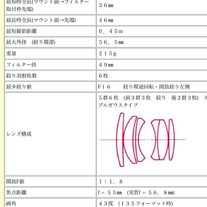 レンズ(単焦点) TAKUMAR 1:1.8/55MM