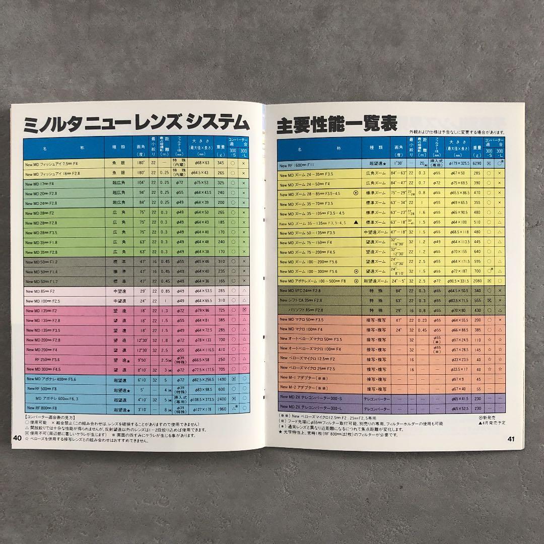 ミノルタ　LENS CAMPUS  交換レンズとアクセサリー　小冊子　1983年