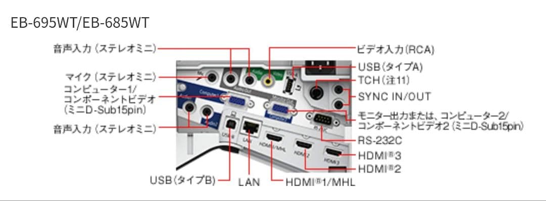 新品リモコンホームシアターEPSON 超短焦点プロジェクター 685WT　108