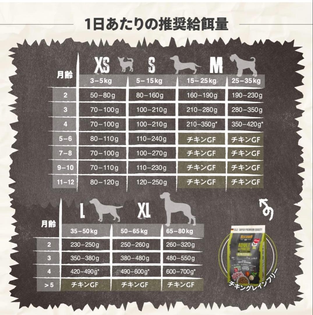 ドッグフード BELCANDO PUPPY GF POULTRY 800g & 3kg