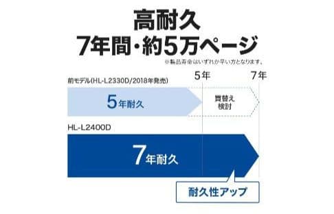 brother HL-L2400D レーザープリンター 本体