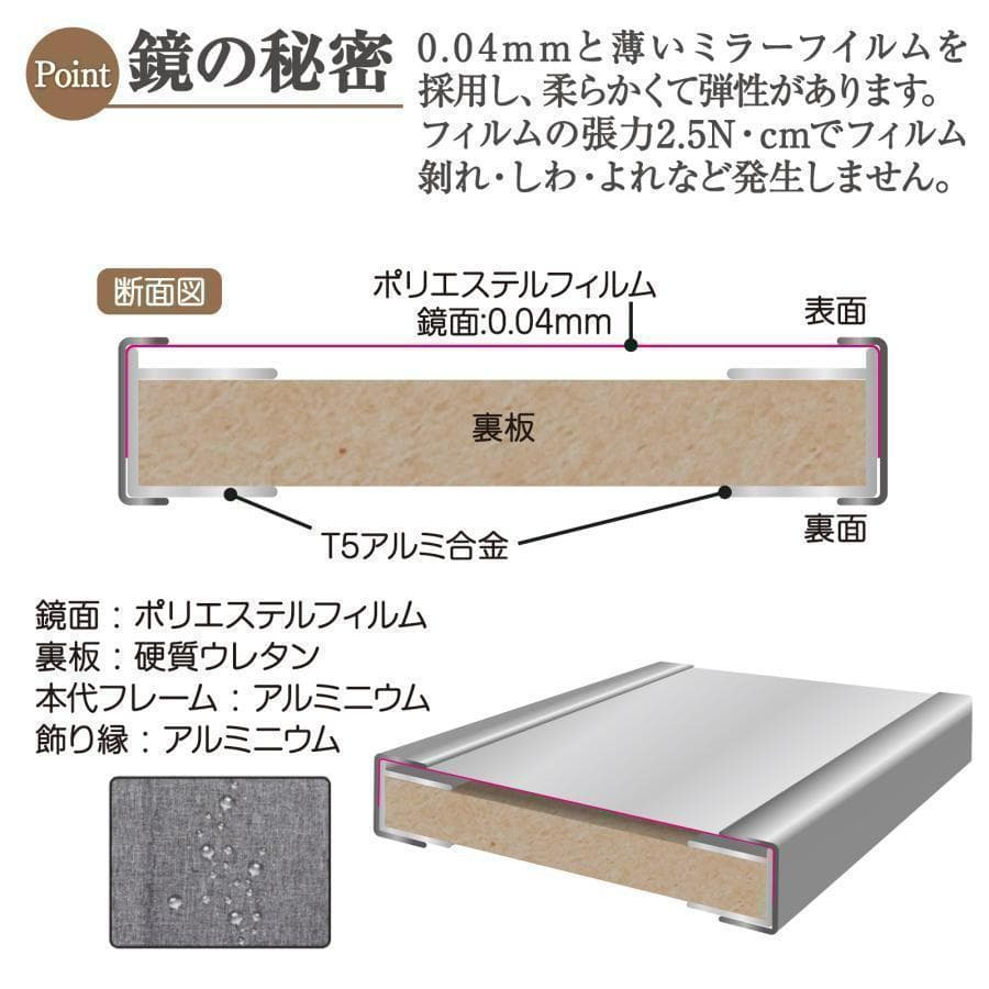 【中古】ダンスミラー 割れない鏡 幅100x160cm 姿見 白色 5番