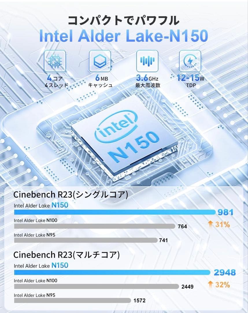 ミニpc N150 16GB+512GB SSD Windows11