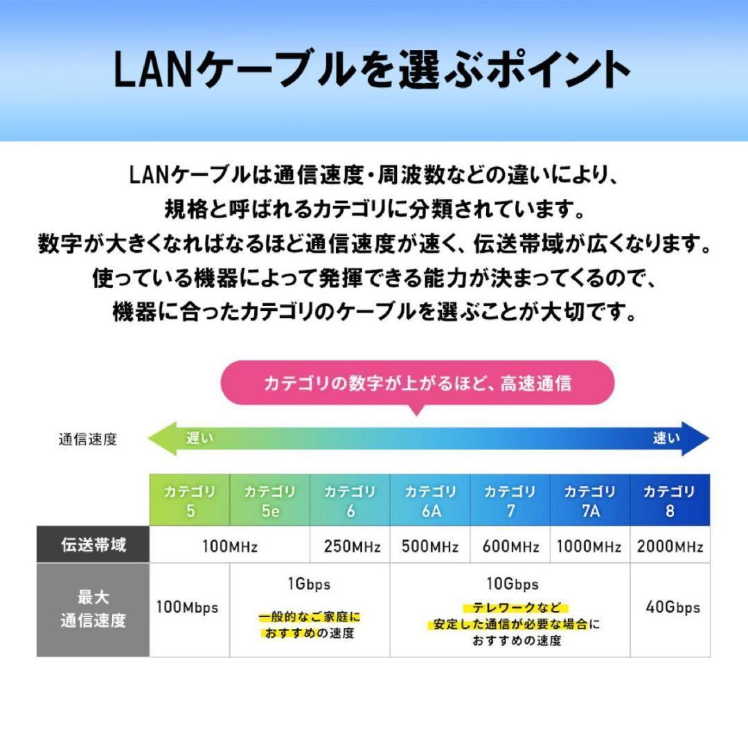 BK 3点セット0.51mm cat5e 300m LANUTP単線 防犯カメラ