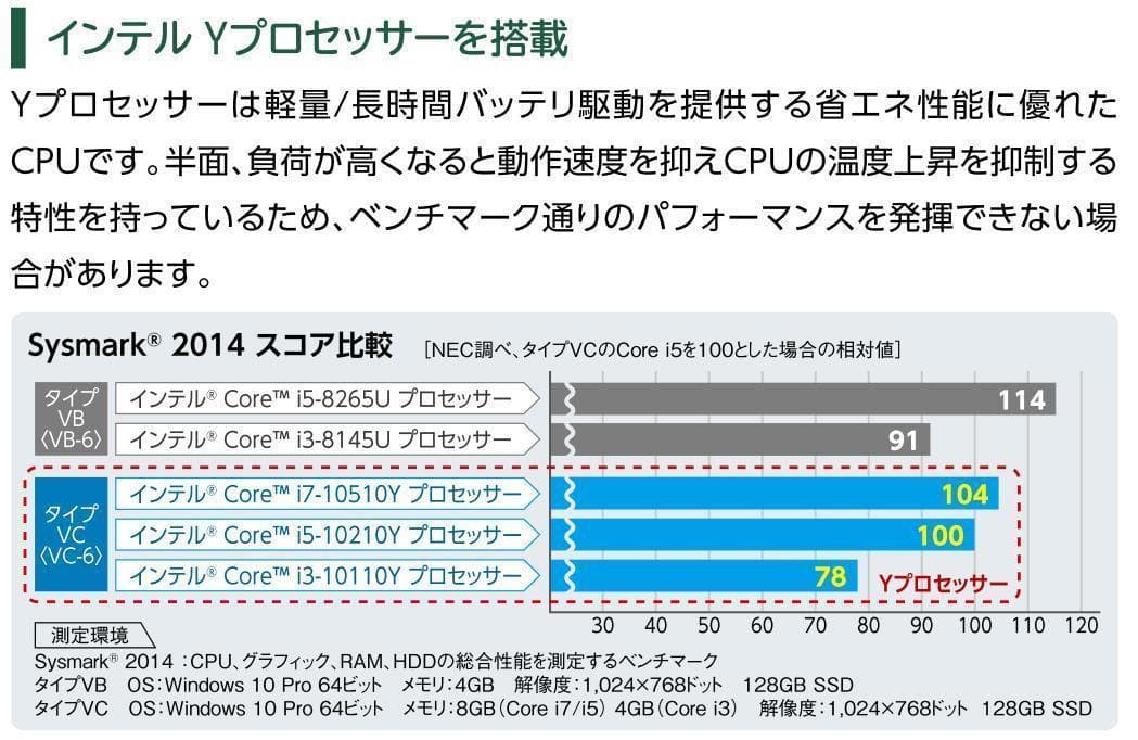 8418 nec ノートパソコン Windows11 オフィス付