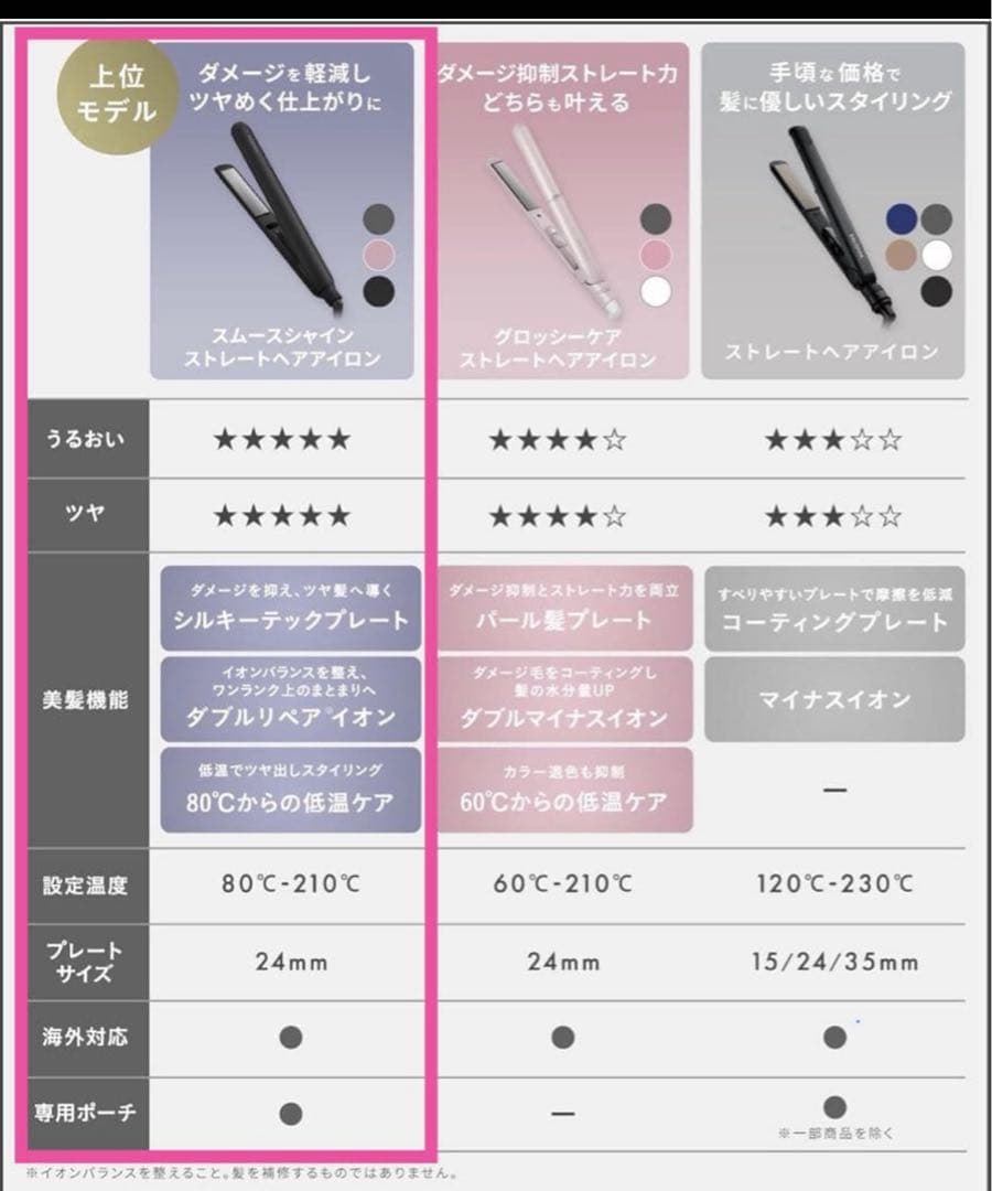 サロニア スムースシャイン ストレートヘアアイロン