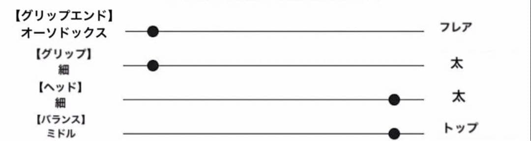PRO PRIME コーディー ベリンジャー モデル　32インチ　CB35