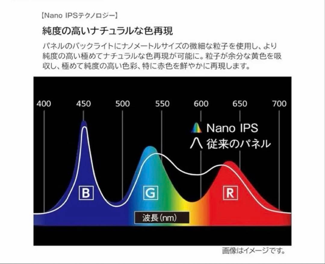 LG 40WP95C-W 39.7インチ5K2K ウルトラワイドモニター