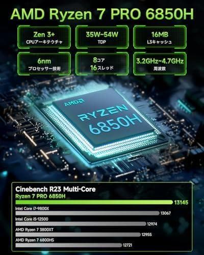【ゲーミング最強ミニPC】 GMKtec ミニPC AMD Ryzen7 PRm