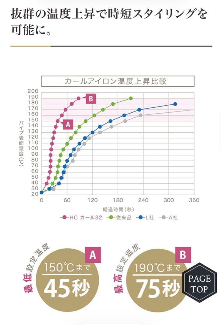 正規品 ホリスティックキュア カールアイロン 32mm CCIC-G72010B