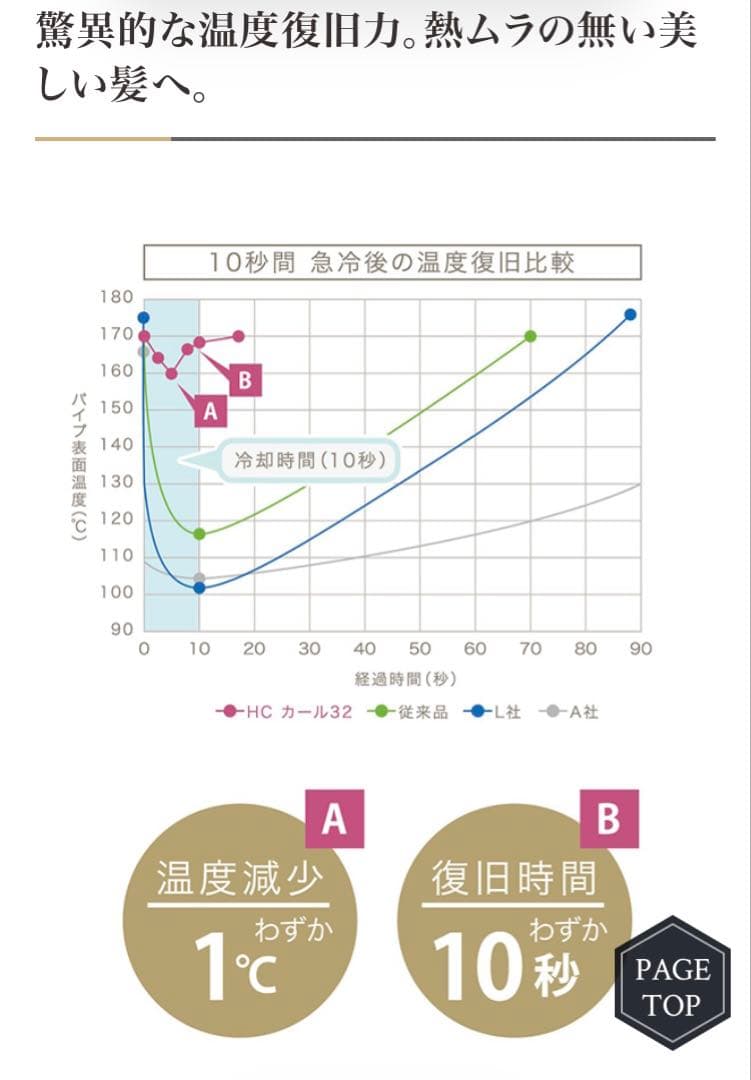 正規品 ホリスティックキュア カールアイロン 32mm CCIC-G72010B
