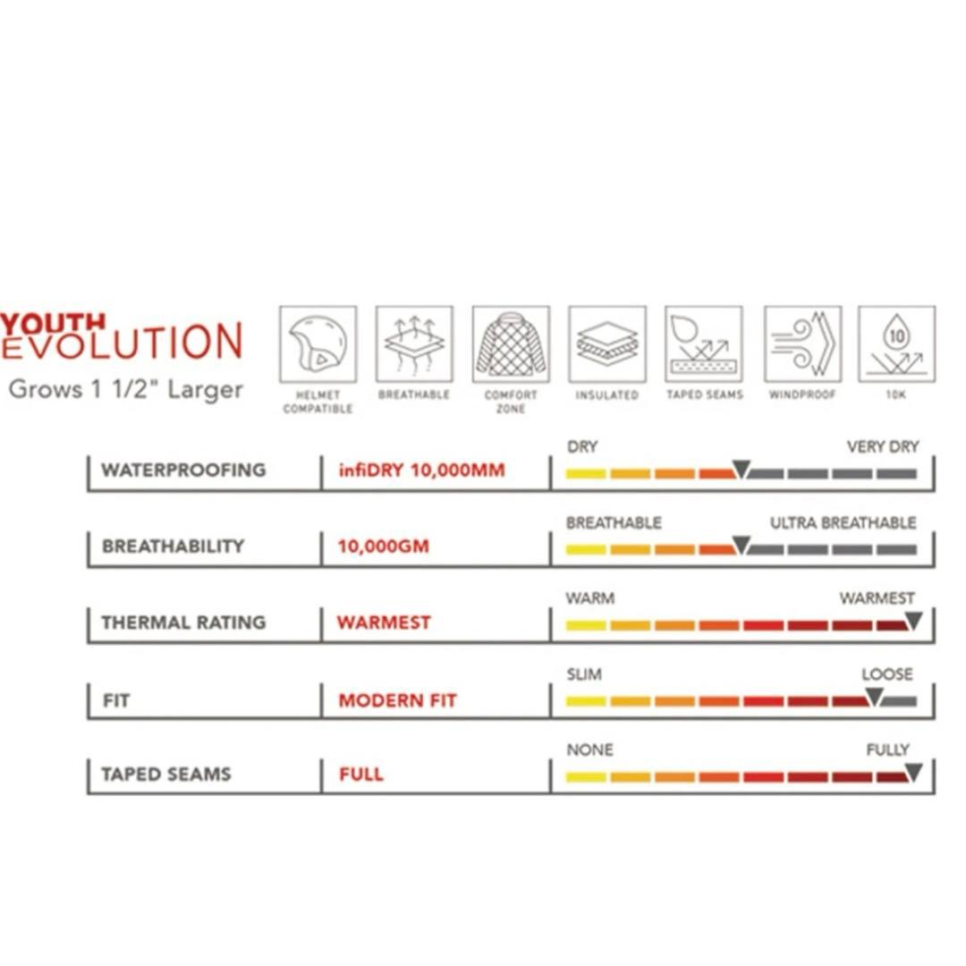 686 キッズ スノーボード ウェア S ミント/ブラック