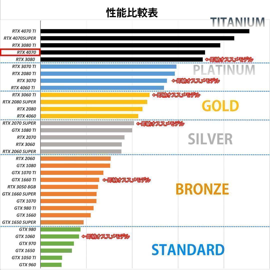 [TITANIUM],白い光る✨ゲーミングPC✨フルセット✨RTX4070