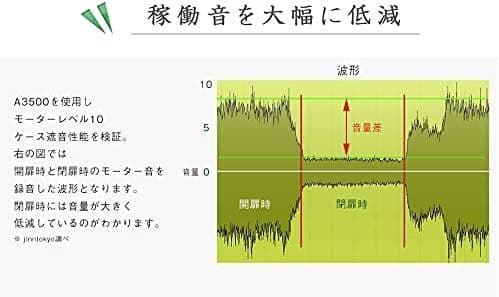 R*c様 山本電気 クックマスター旬彩プロ ＆ 遮音ケース